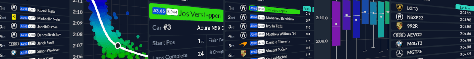 iRacing Reports Discord Bot